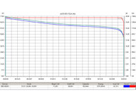 Литиевый тяговый аккумулятор RuTrike 60V52A/H Li(MnCoNi)O2